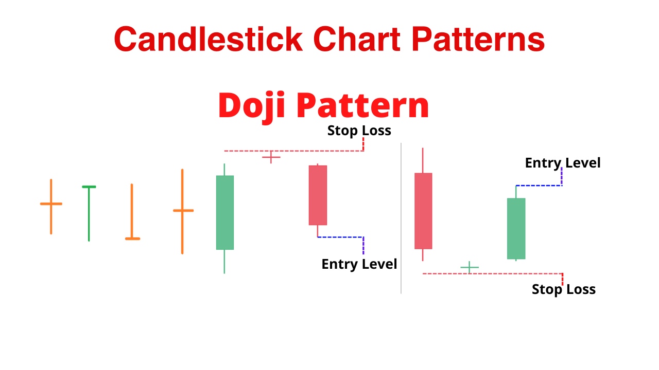 Doji Candle Meaning & Types: Dragonfly, Gravestone, Star, etc.